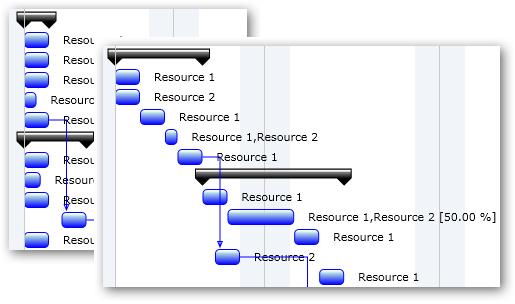 resource leveling example